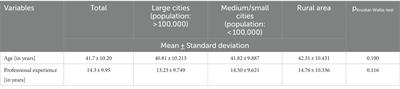 Well-being of veterinarians in rural and urban areas